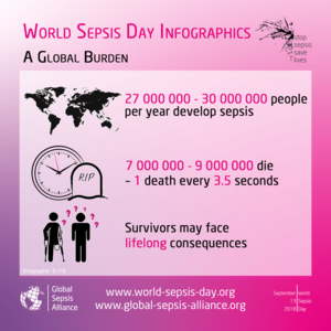 World sepsis day